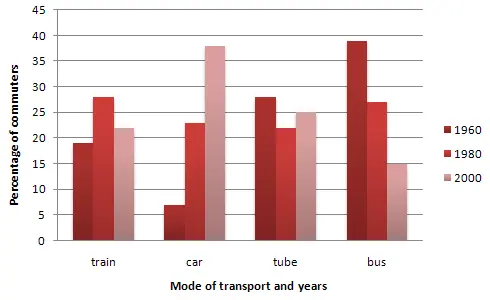 different-modes-of-transport-used-to-travel-to-and-from-work-in-one-European-city