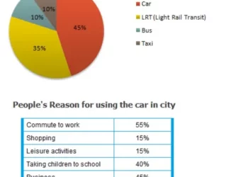 information-on-transport-and-car-use-in-Edmonton