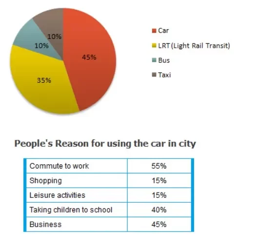 information-on-transport-and-car-use-in-Edmonton