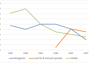 Amount and type of fast food consumed by Australian teenagers