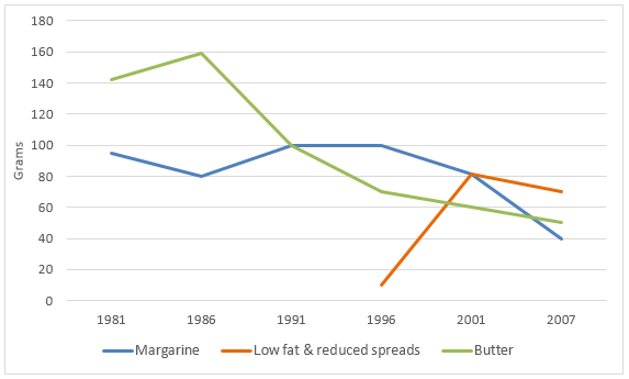 Amount and type of fast food consumed by Australian teenagers