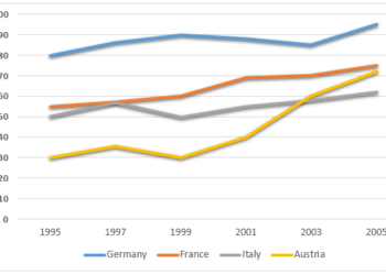 Amount people in four countries spent on books