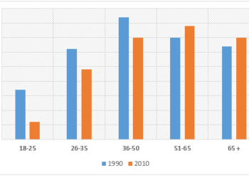 British people giving money to charity by age range