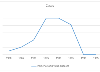 Cases of diseases caused by X virus in Australia