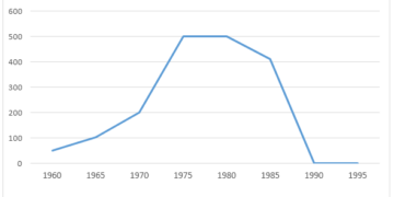 Cases of diseases caused by X virus in Australia