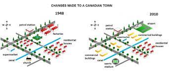 Changes in an American town