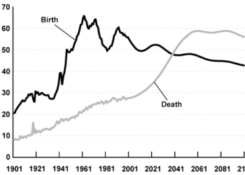 Changes in the birth and death rates in New Zealand