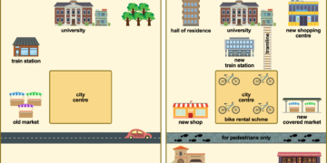 Changes in the city of Nelson in recent times