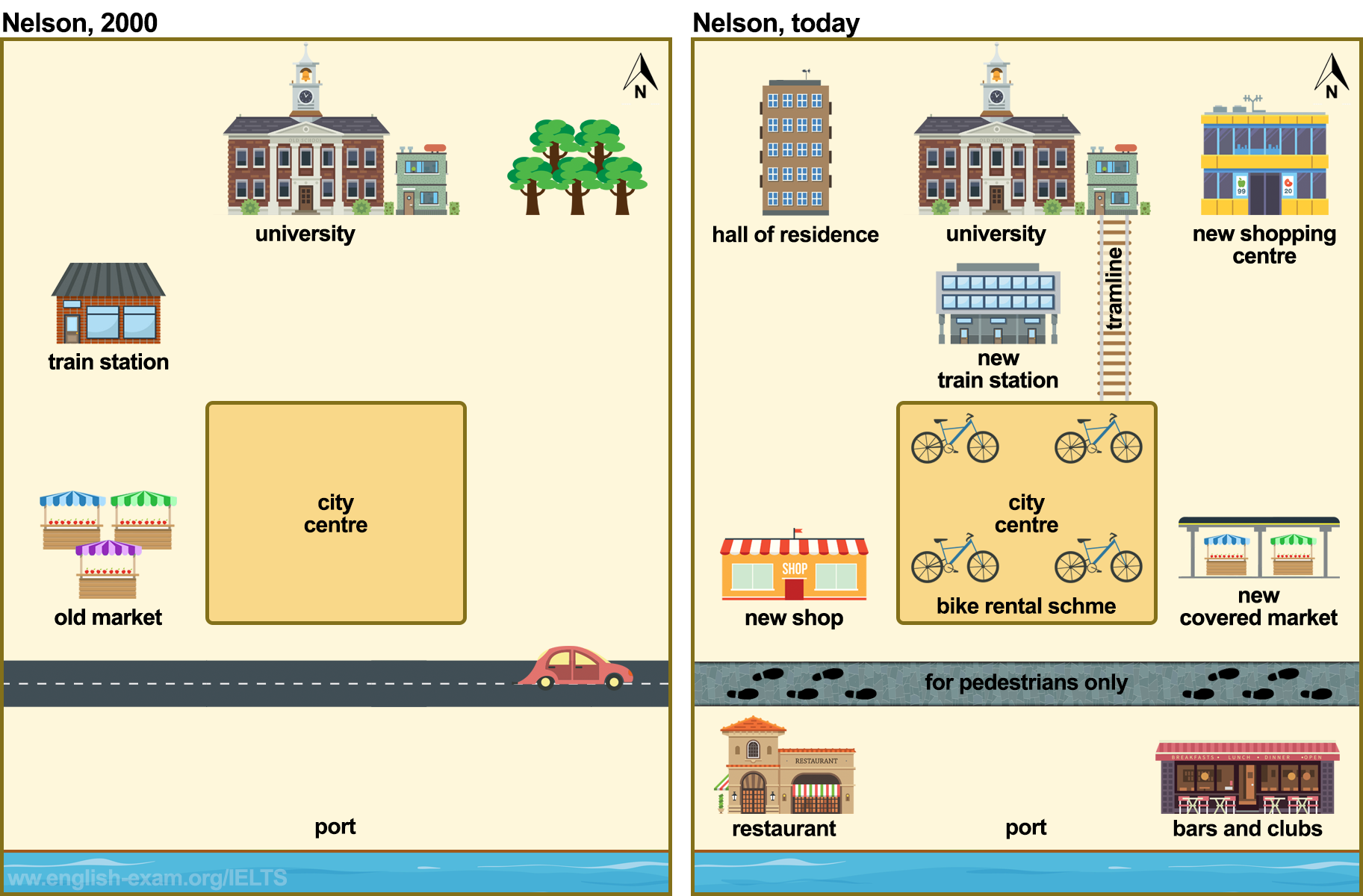 Changes in the city of Nelson in recent times