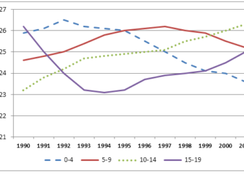 Children as a percentage of the young population in the United Kingdom