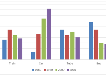 Commuters using different modes of transports in London