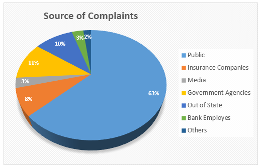 Complaints about the bank of America.1