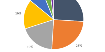 Data on the manufacture of passenger cars in 2015