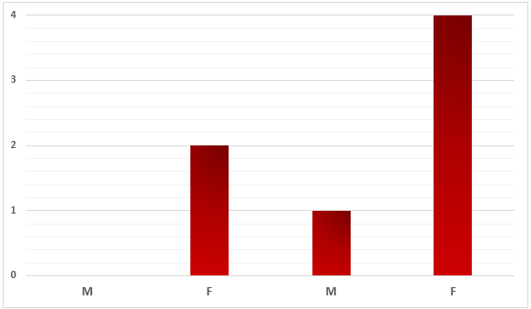 Effect of flu vaccination in a town.2