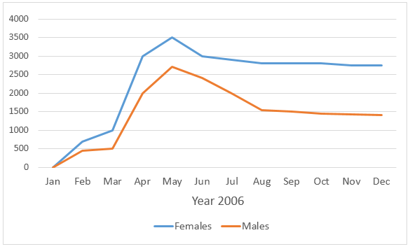 Effect of flu vaccination in a town.3