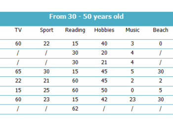 Favourite Pastimes in different countries