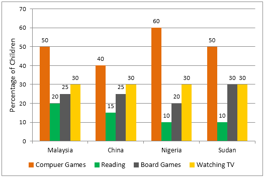 Home activities among young children in four countries