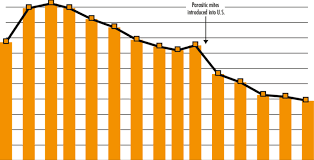 Honey production and honey producing colonies - America.2