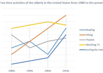 How elderly people in the United States spent their free time