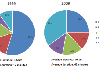 How people in a European city reached their office and got back home