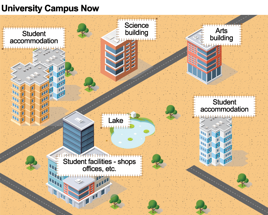 Improvements that have been made to a university campus between 2010 and the present day.2
