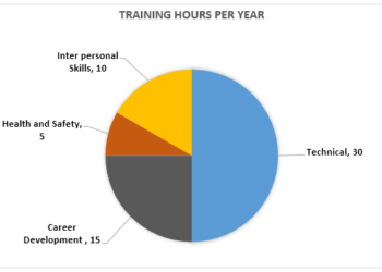 In-house training courses in a large financial company