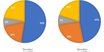 Information about employment in the UK in 1998 and 2012