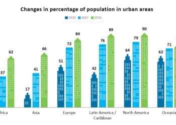 Information about the percentage of the population