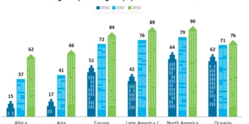 Information about the percentage of the population