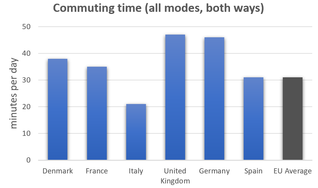 Information on road transport in a number of European countries.3