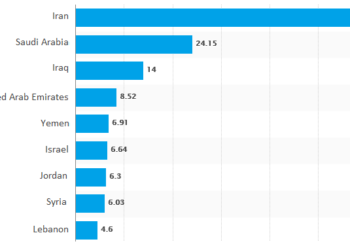  Internet users in the Middle East in June 2017