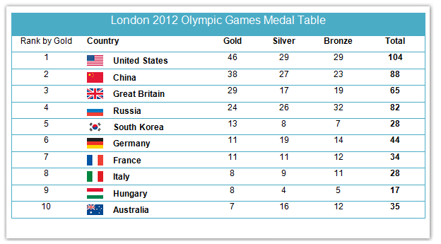Medals won by countries in the London 2012 Olympic Games