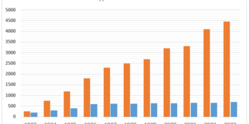 Number of applicants and students who were granted admission