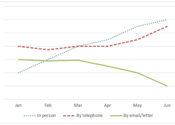 Number of enquiries to tourist information office