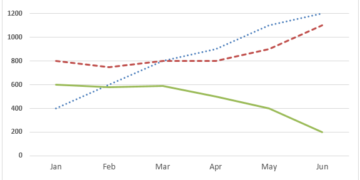 Number of enquiries to tourist information office