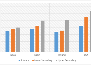 Number of hours each teacher spent teaching