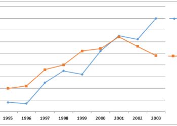 Number of tourists visiting Malaysia and Dubai