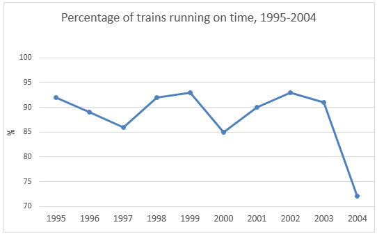  Passengers travelling by train in Sydney and trains running on time.2