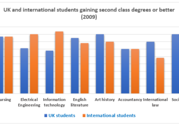 https://9ielts.com/ielts-writing/academic-writing-task-1/bar-chart