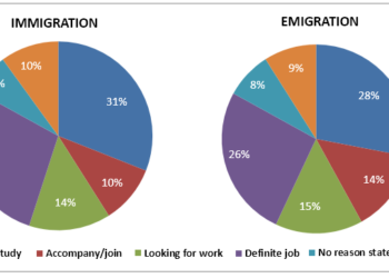 Reasons for migration to and from the UK