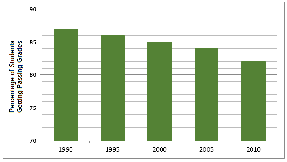 Riverdale School spending per student.2