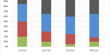 Sales of trainers made by a sportswear company