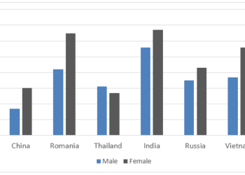 Students who are proficient in a foreign language