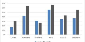 Students who are proficient in a foreign language
