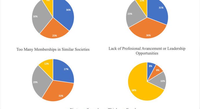 The changes in annual spending by local authorities in Someland