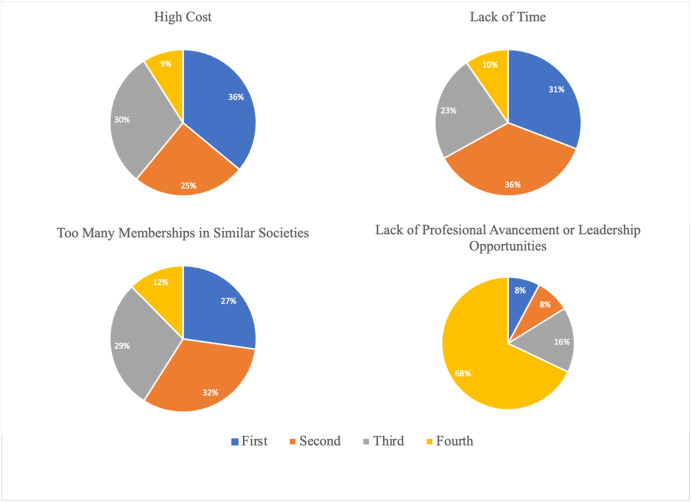 The changes in annual spending by local authorities in Someland