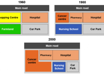 The changes that have taken place at Queen Mary Hospital since its construction