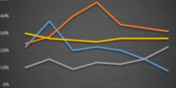 The percentage of tourists to England who visited four different attractions