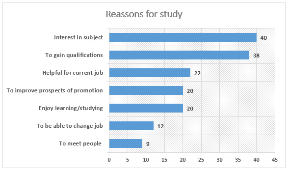 The result of a survey of adult education.1