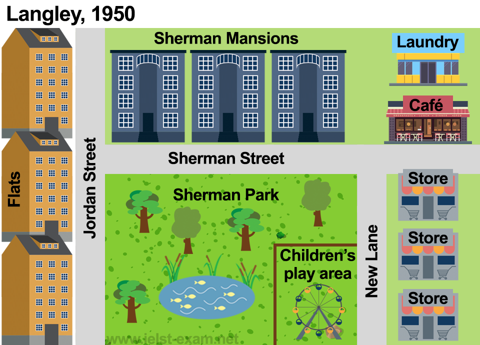 The town of Langley in 1910 and 1950